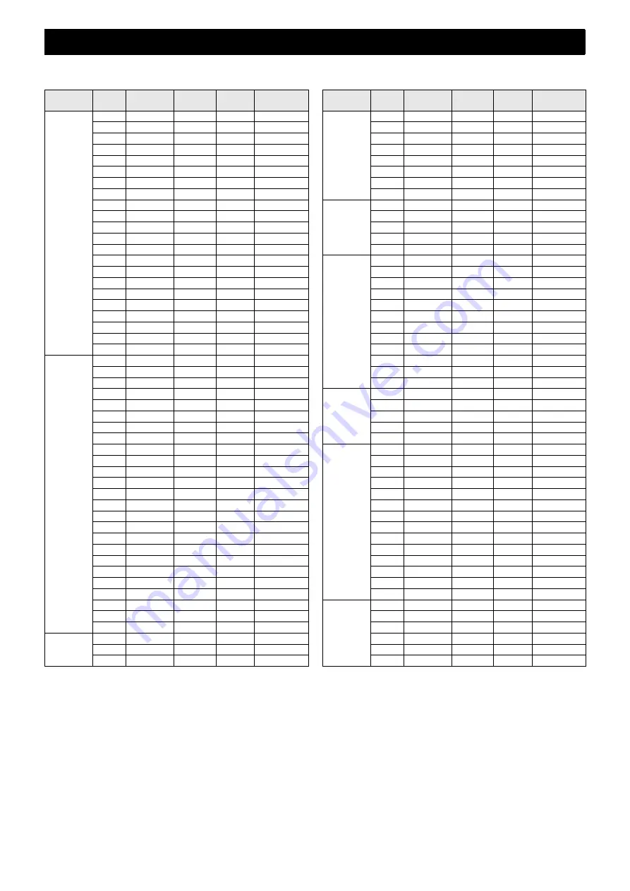 Yamaha CP5 Data List Download Page 15