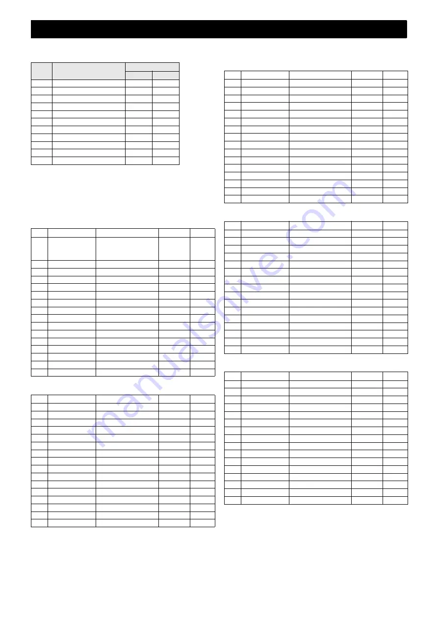 Yamaha CP5 Data List Download Page 19