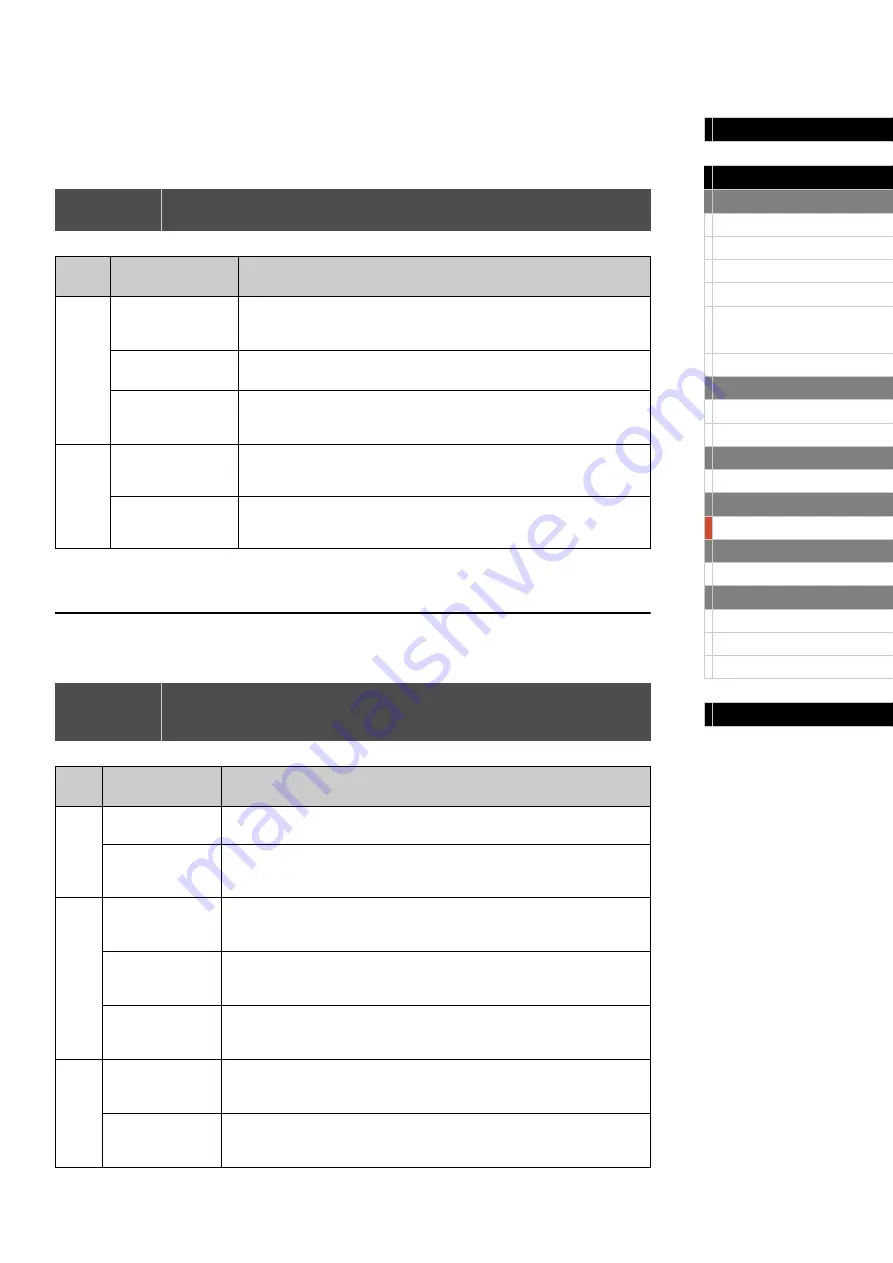 Yamaha CP5 Reference Manual Download Page 40