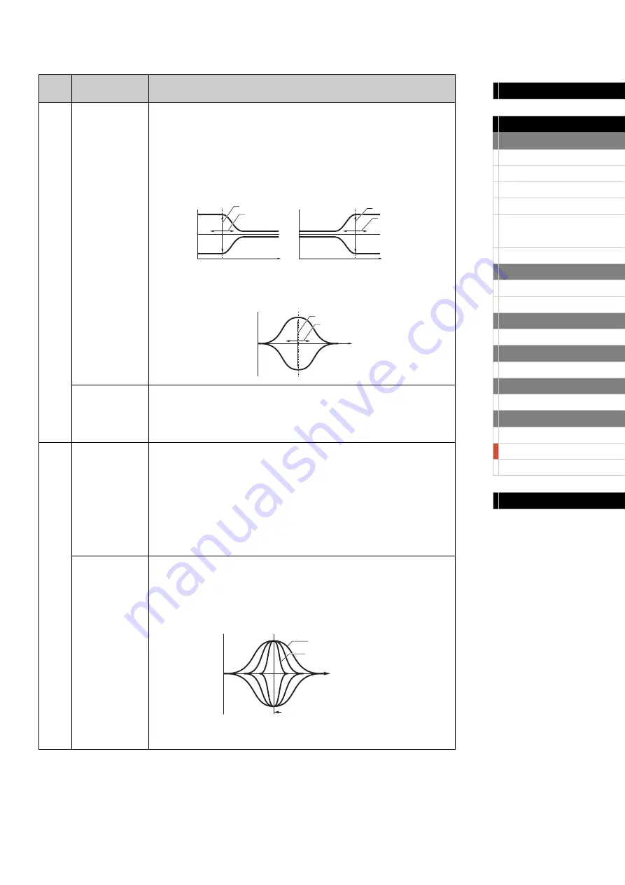 Yamaha CP5 Reference Manual Download Page 47