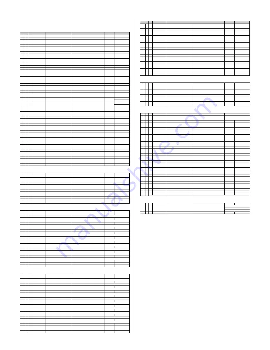 Yamaha CS6R Data List Download Page 37