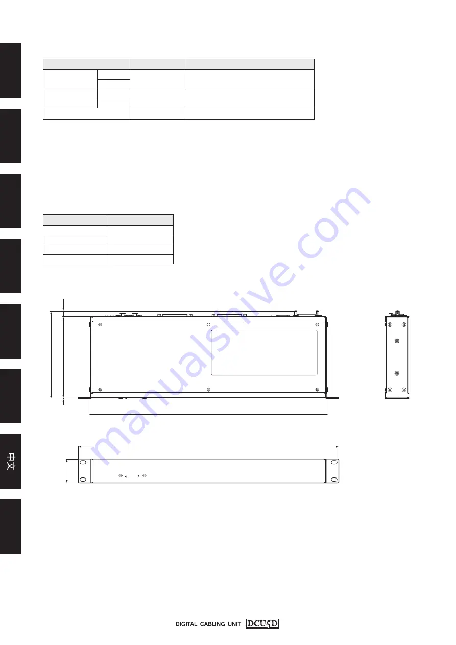 Yamaha DCU5D Owner'S Manual Download Page 7