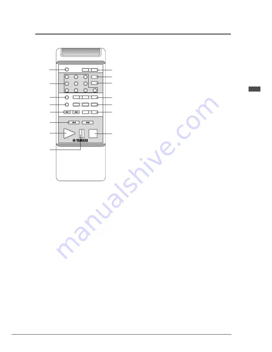 Yamaha DGT7A Basic Operation Manual Download Page 23