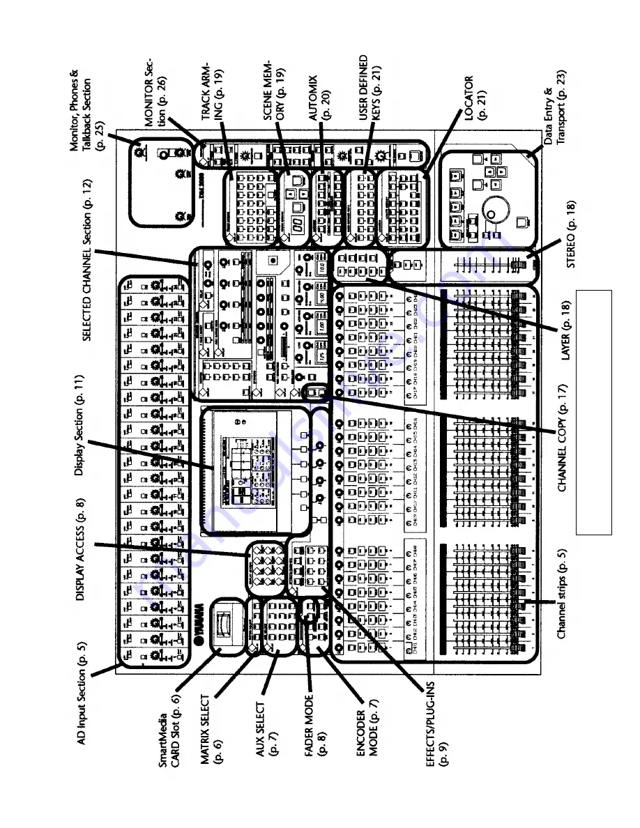 Yamaha DM 2000 Version 2 Скачать руководство пользователя страница 2