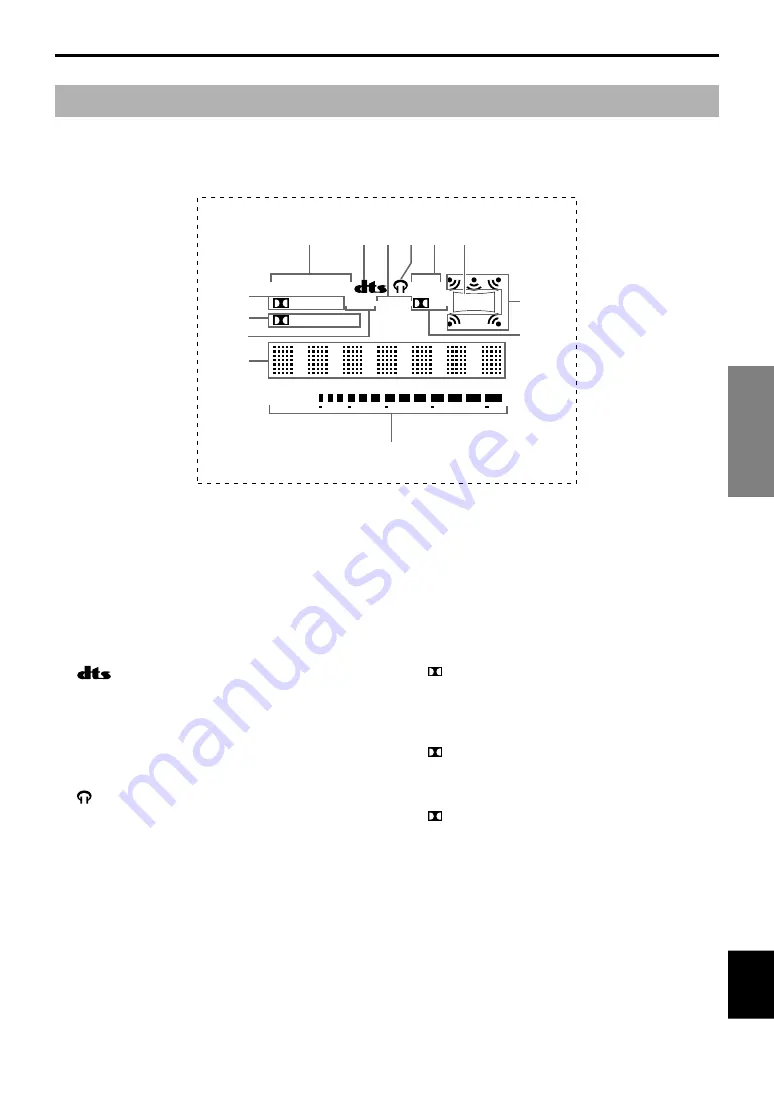 Yamaha DP-U50 Operation Manual Download Page 97