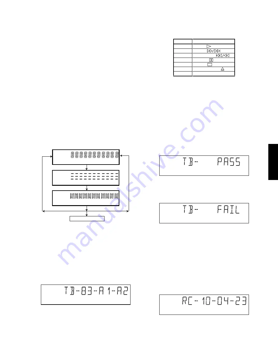 Yamaha DVD-S520 Скачать руководство пользователя страница 13