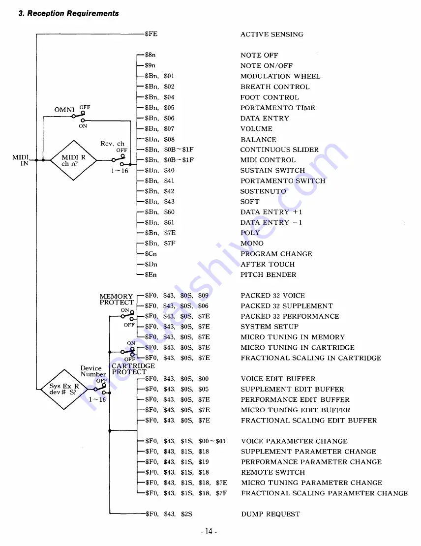 Yamaha DX7 II D Supplement Booklet Download Page 17