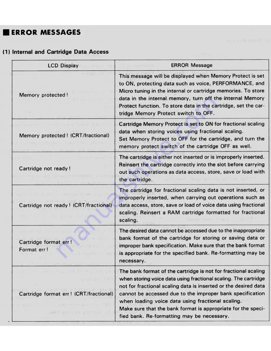 Yamaha DX7 II FD Service Manual Download Page 12