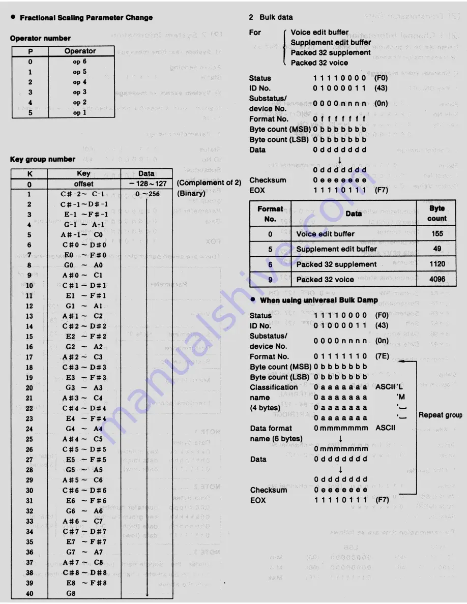 Yamaha DX7 II FD Service Manual Download Page 17