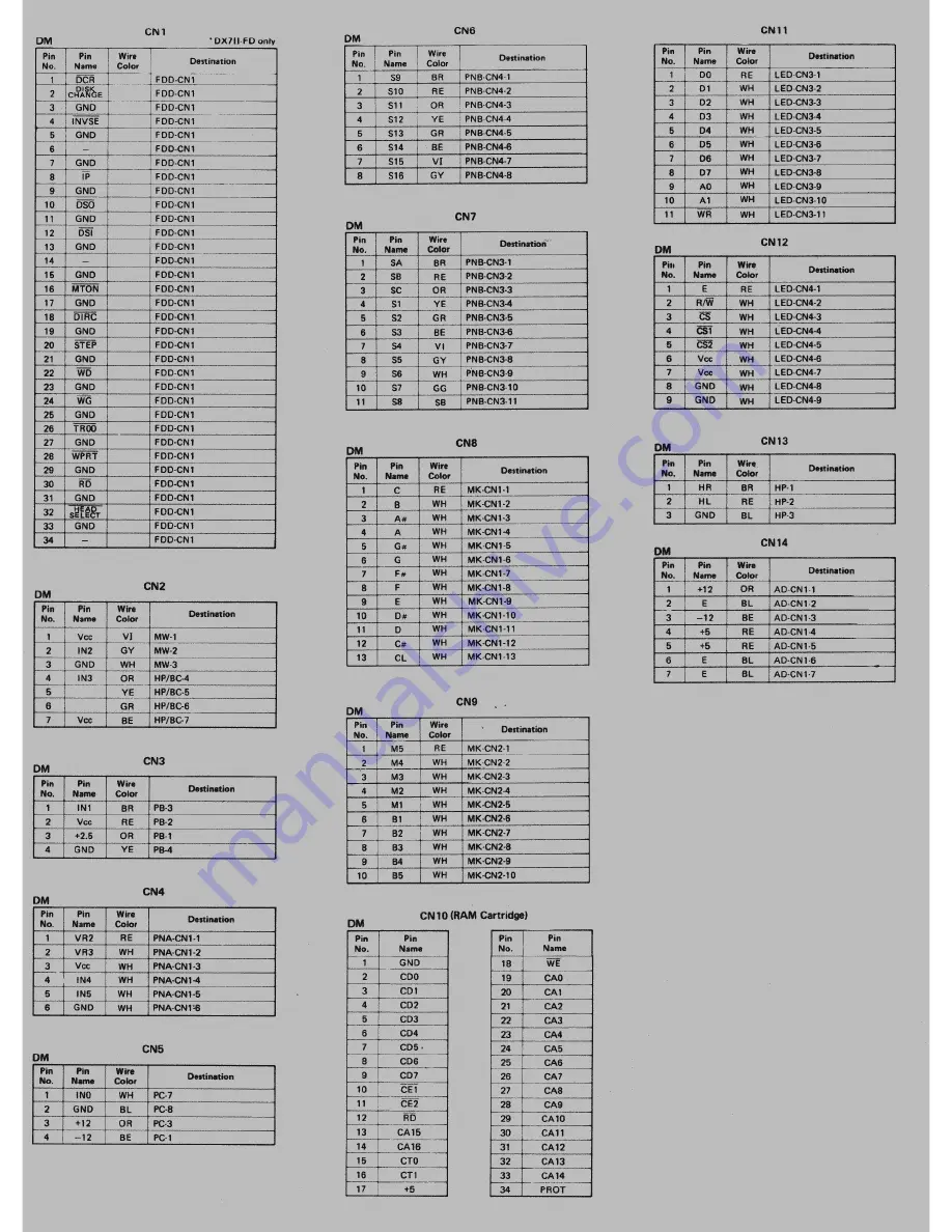 Yamaha DX7 II FD Service Manual Download Page 30