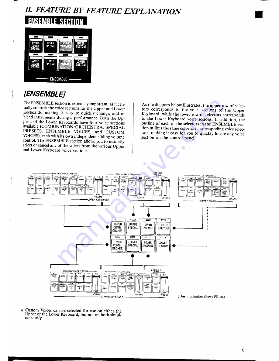 Yamaha Electone FE-70 Manual Download Page 7