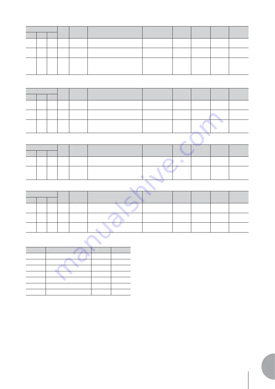 Yamaha Electone Stagea ELS-01C Owner'S Manual Download Page 233