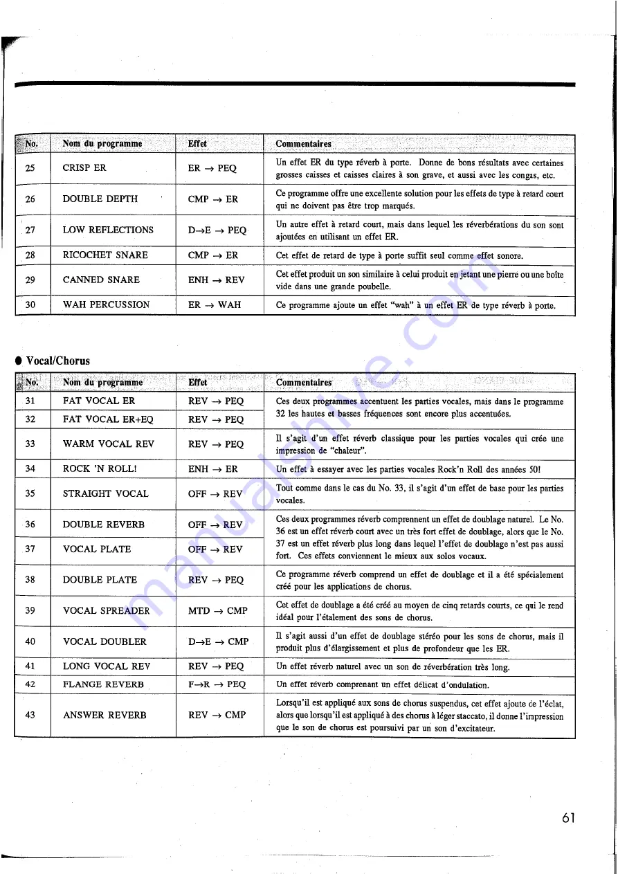 Yamaha EMP700 Manuel De Fonctionnement Download Page 64