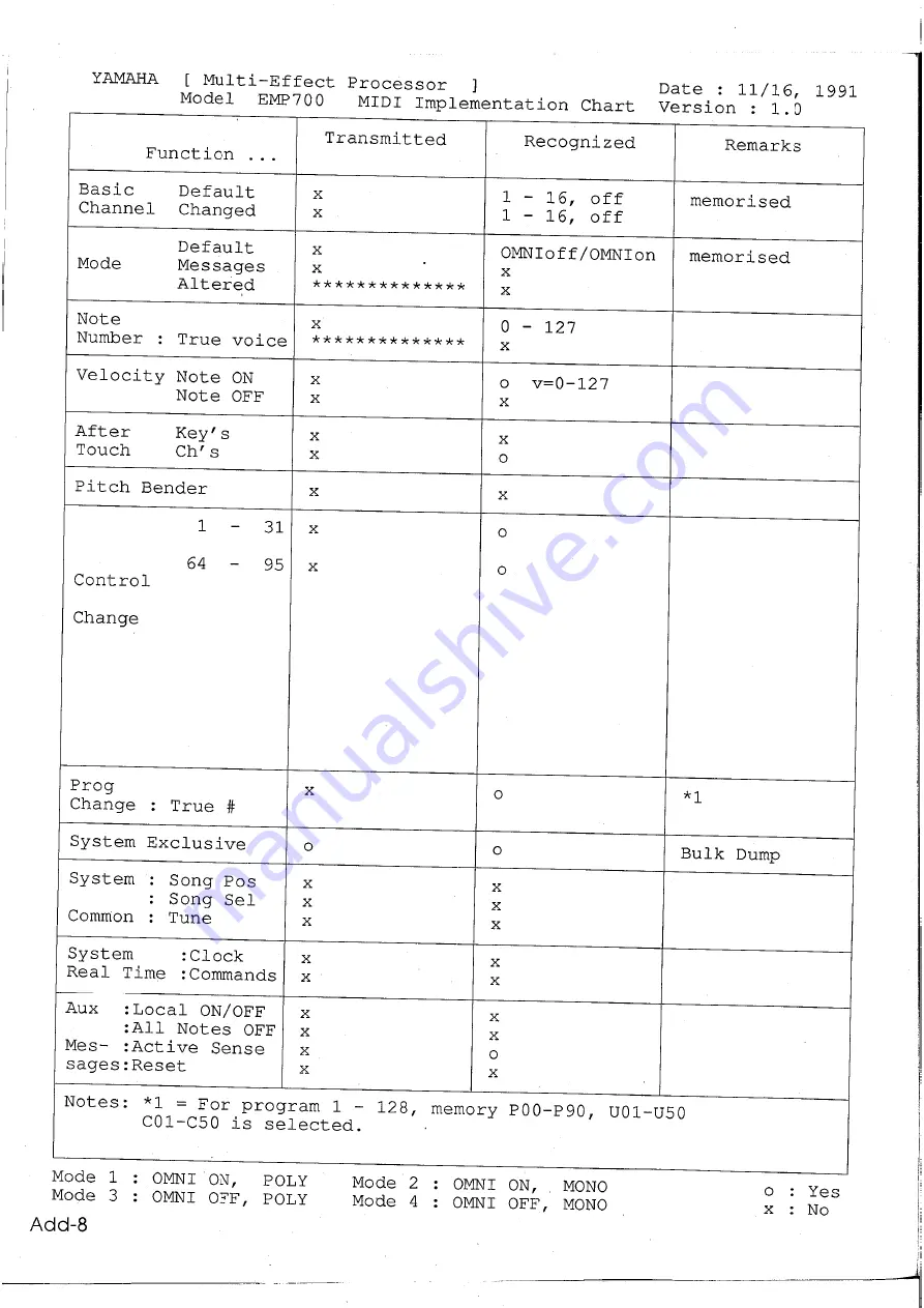 Yamaha EMP700 Manuel De Fonctionnement Download Page 79