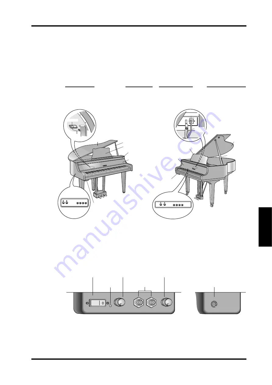 Yamaha GranTouch GT1 Uso E Manutenzione Download Page 6