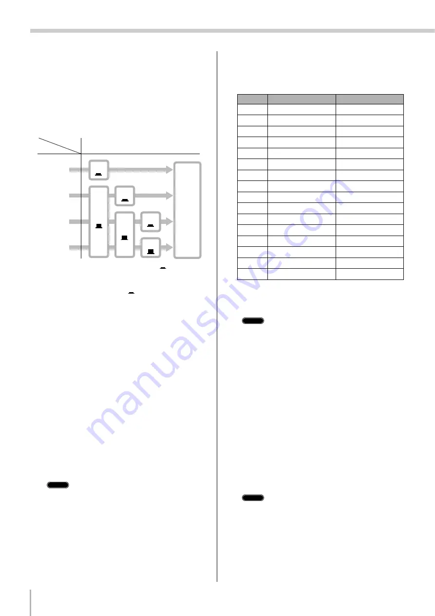 Yamaha MG12/4FX Owner'S Manual Download Page 20