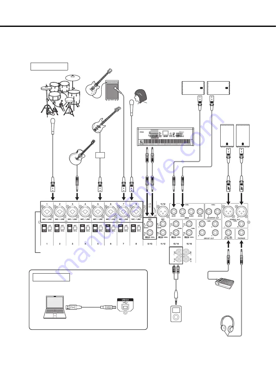 Yamaha MG20XU Owner'S Manual Download Page 12