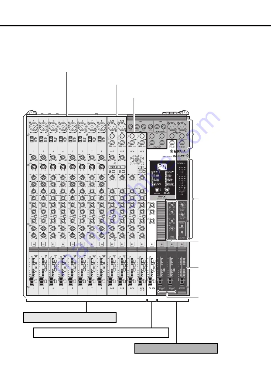 Yamaha MG20XU Скачать руководство пользователя страница 14