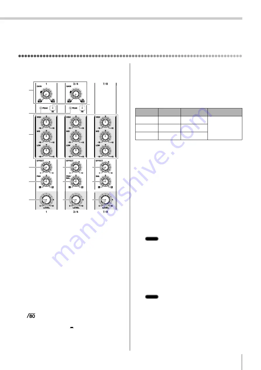 Yamaha MG8/2FX Скачать руководство пользователя страница 15