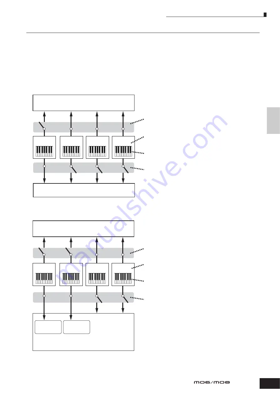 Yamaha MO6 Owner'S Manual Download Page 125