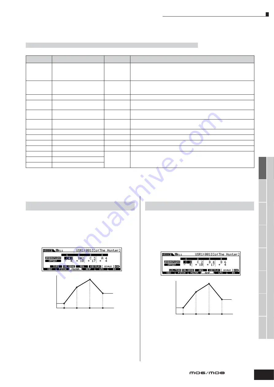 Yamaha MO6 Owner'S Manual Download Page 169