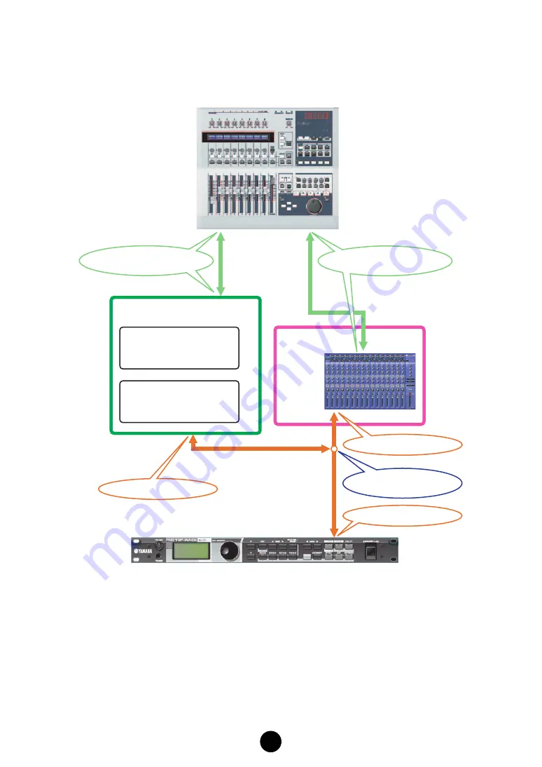 Yamaha MOTIF RACK ES Supplementary Manual Download Page 16