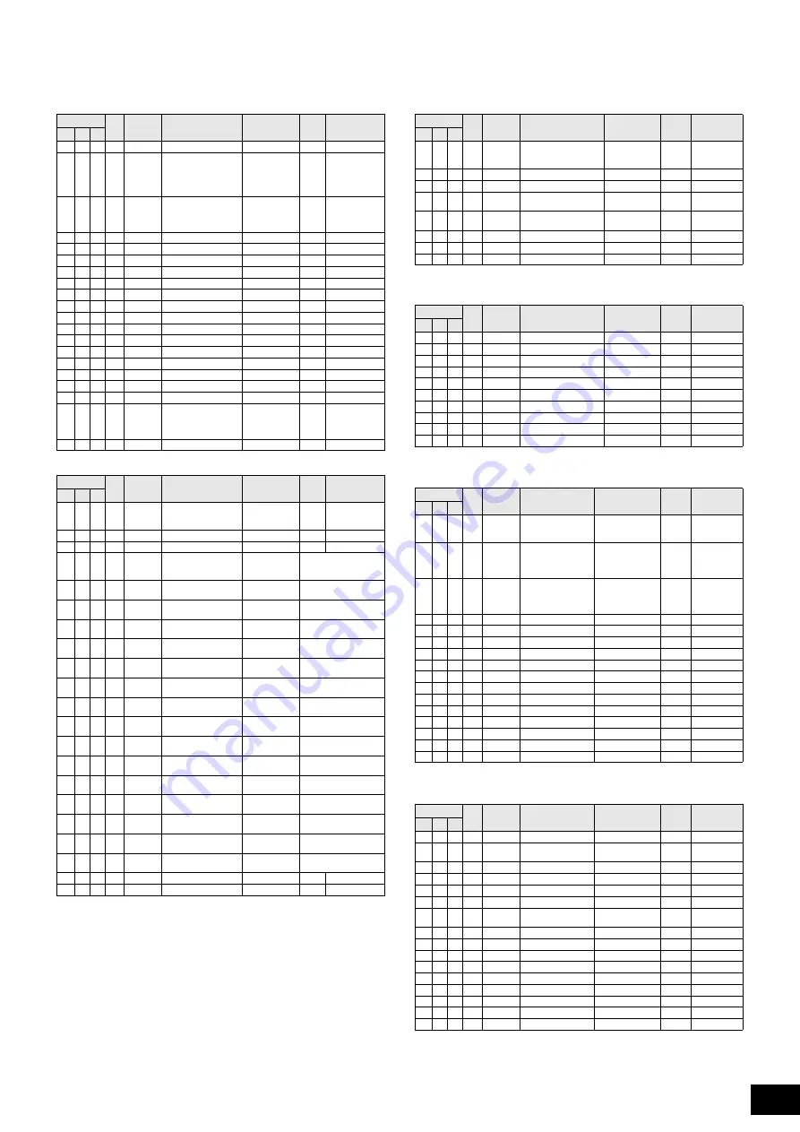 Yamaha MOXF6 Manual Download Page 127