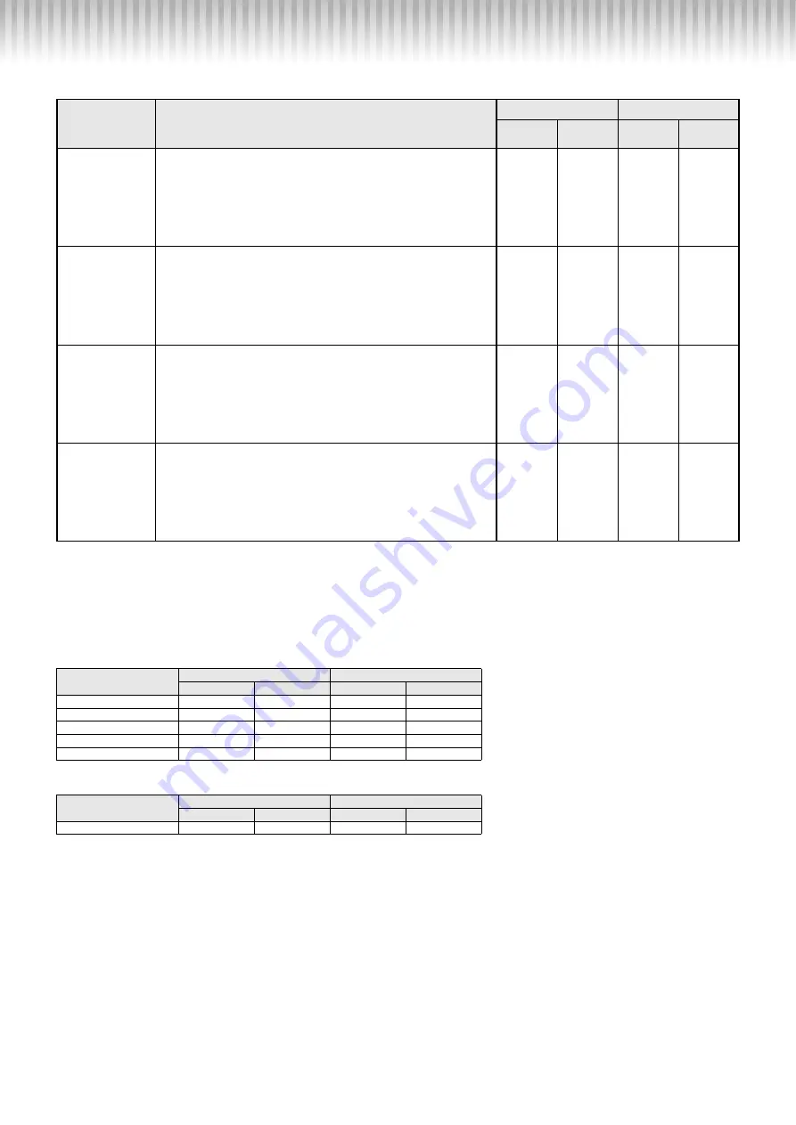 Yamaha P-125 Manual Download Page 15