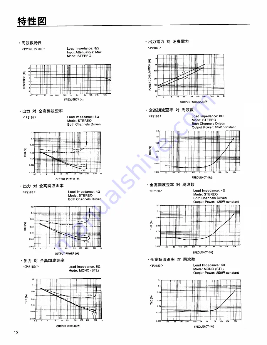 Yamaha P2180 Owner'S Manual Download Page 14