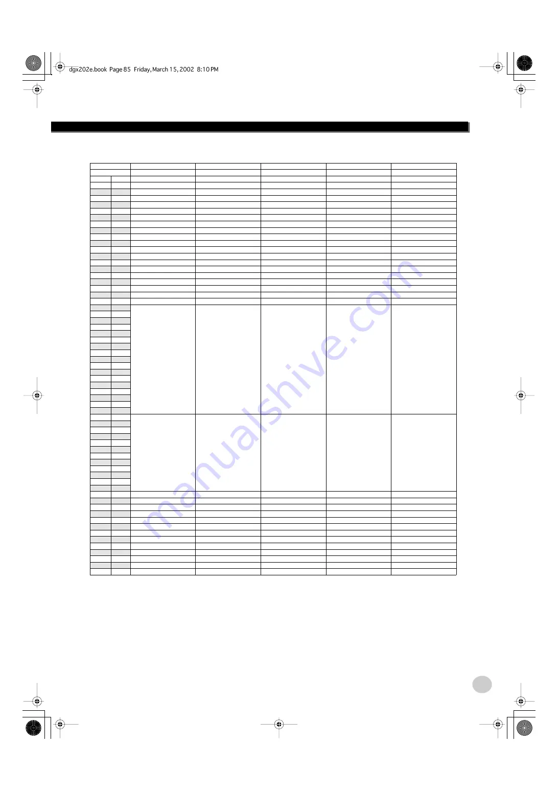 Yamaha Portable Grand DGX-202 Owner'S Manual Download Page 85