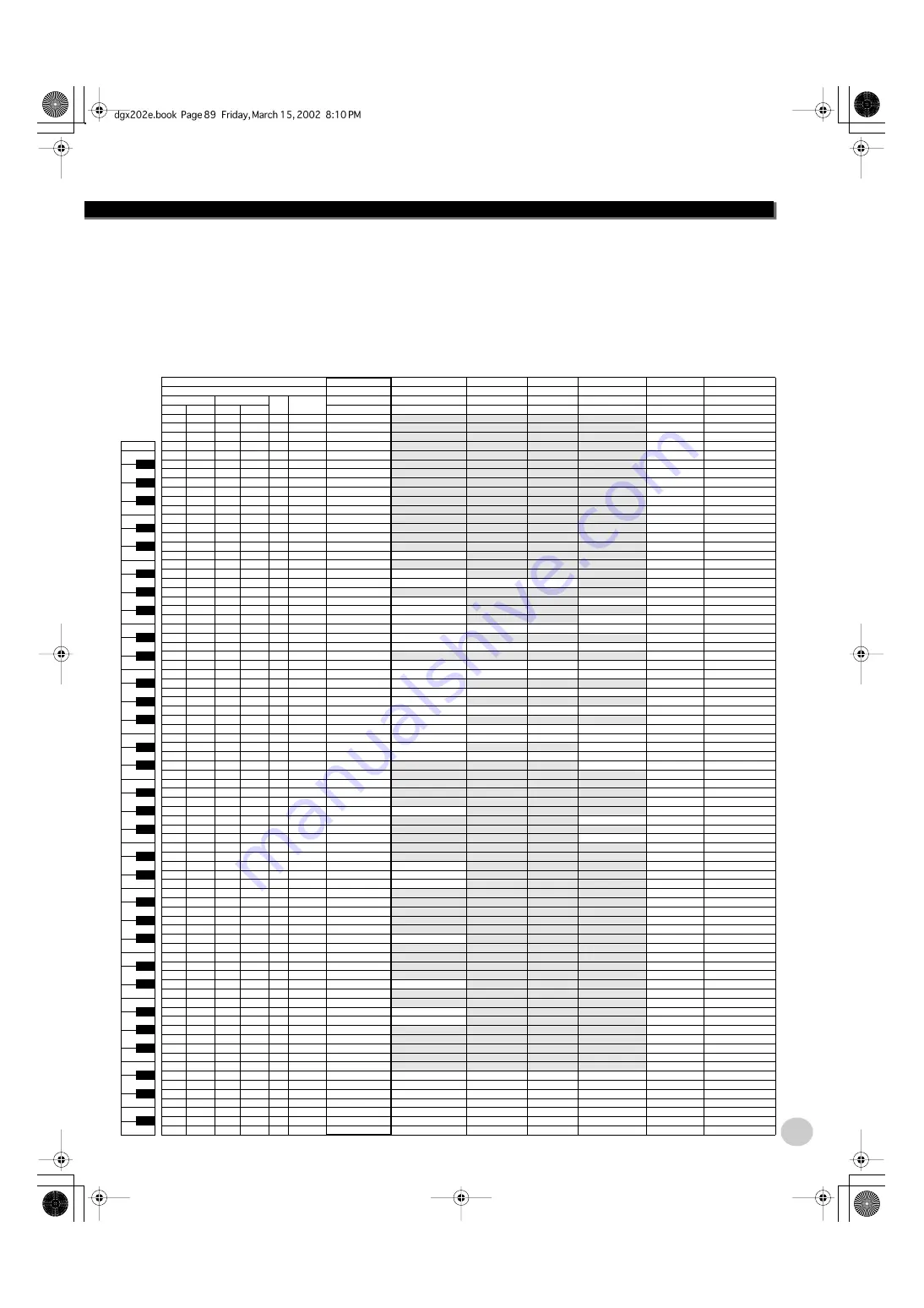 Yamaha Portable Grand DGX-202 Owner'S Manual Download Page 89