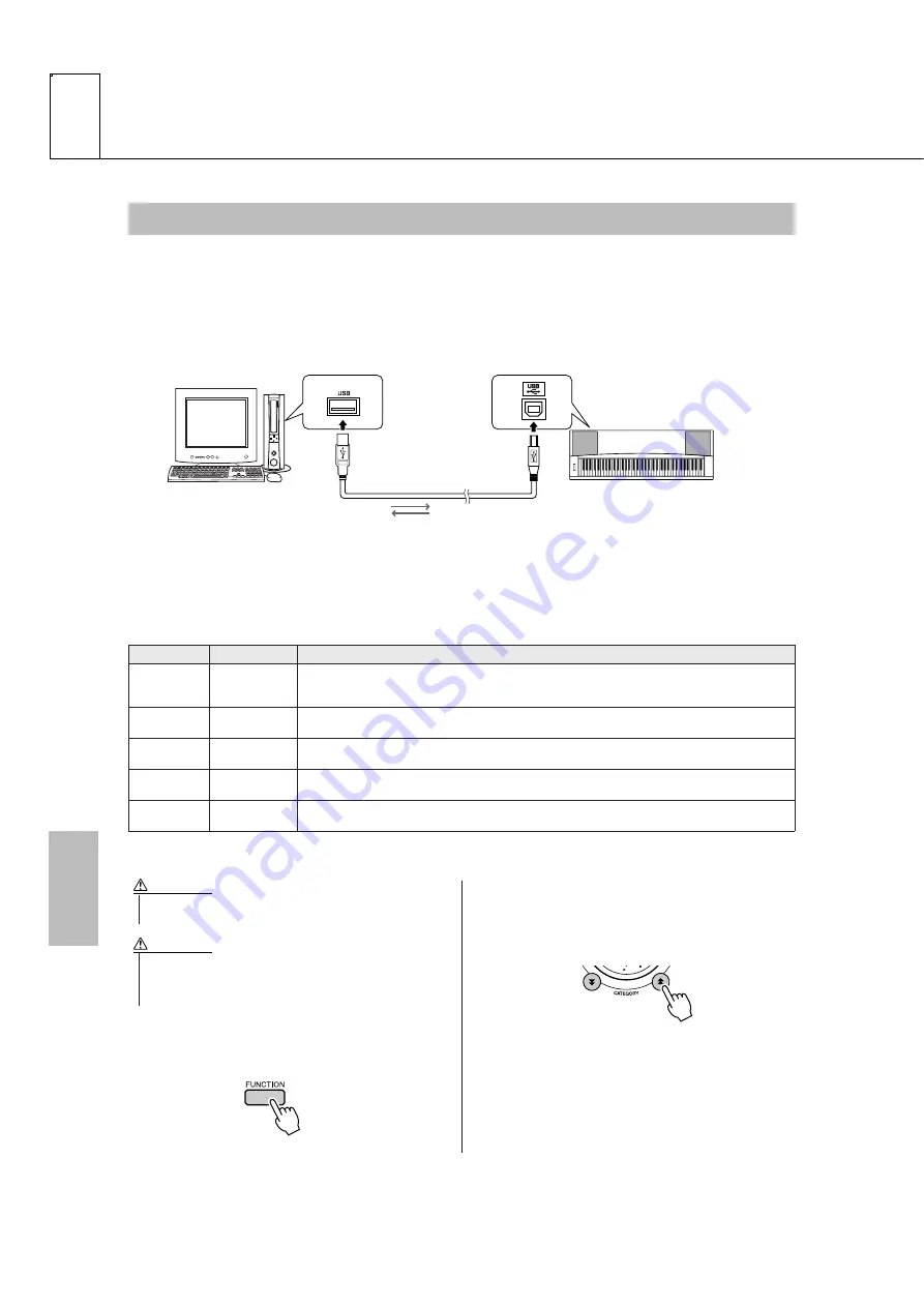 Yamaha Portable Grand DGX-230 Mode D'Emploi Download Page 80