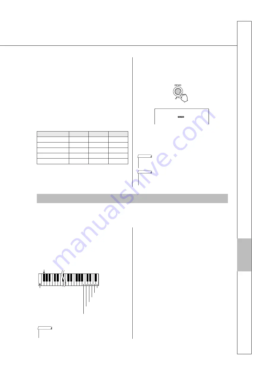 Yamaha Portable Grand DGX-230 Скачать руководство пользователя страница 81