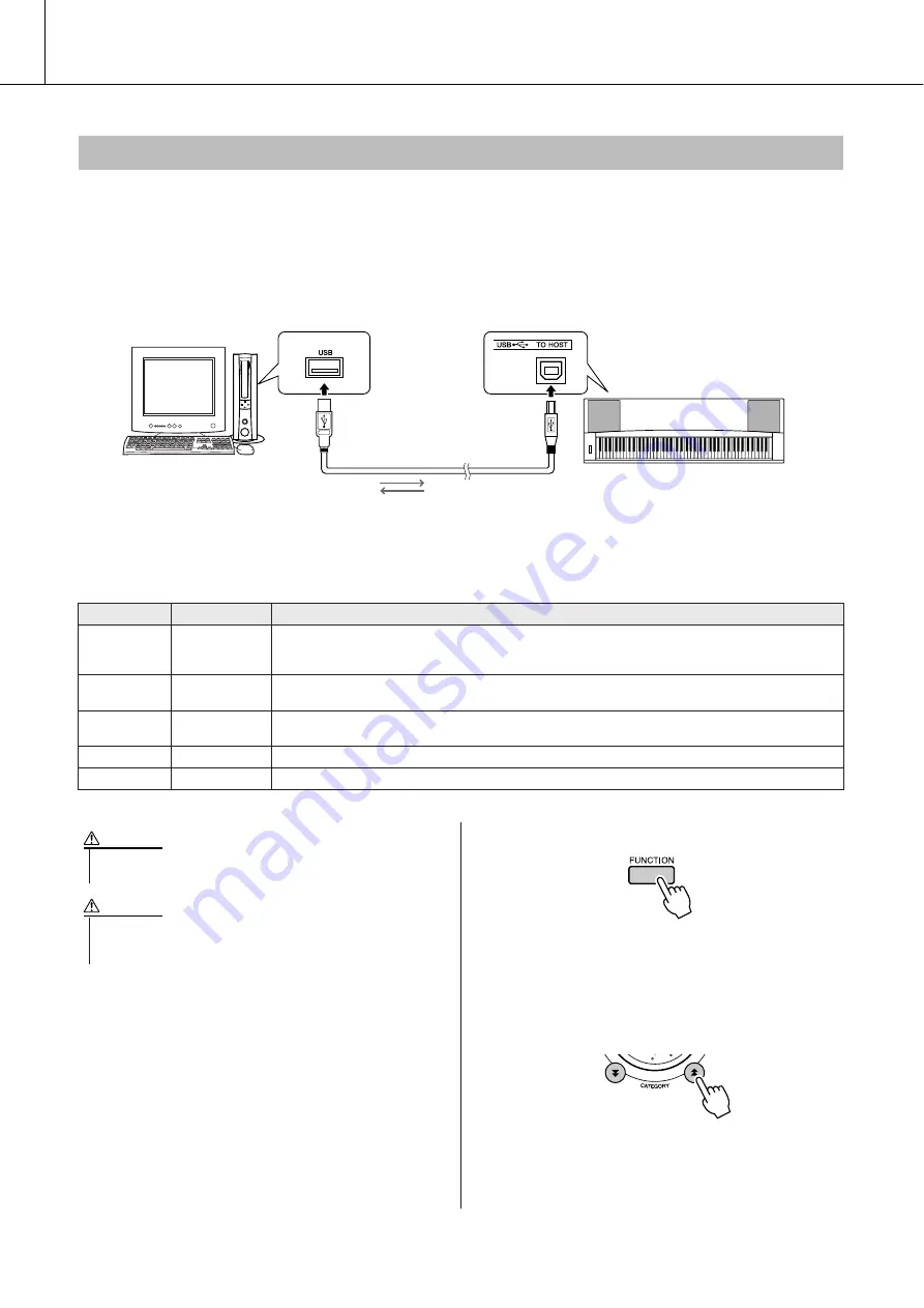 Yamaha Portable Grand DGX-630 Owner'S Manual Download Page 106