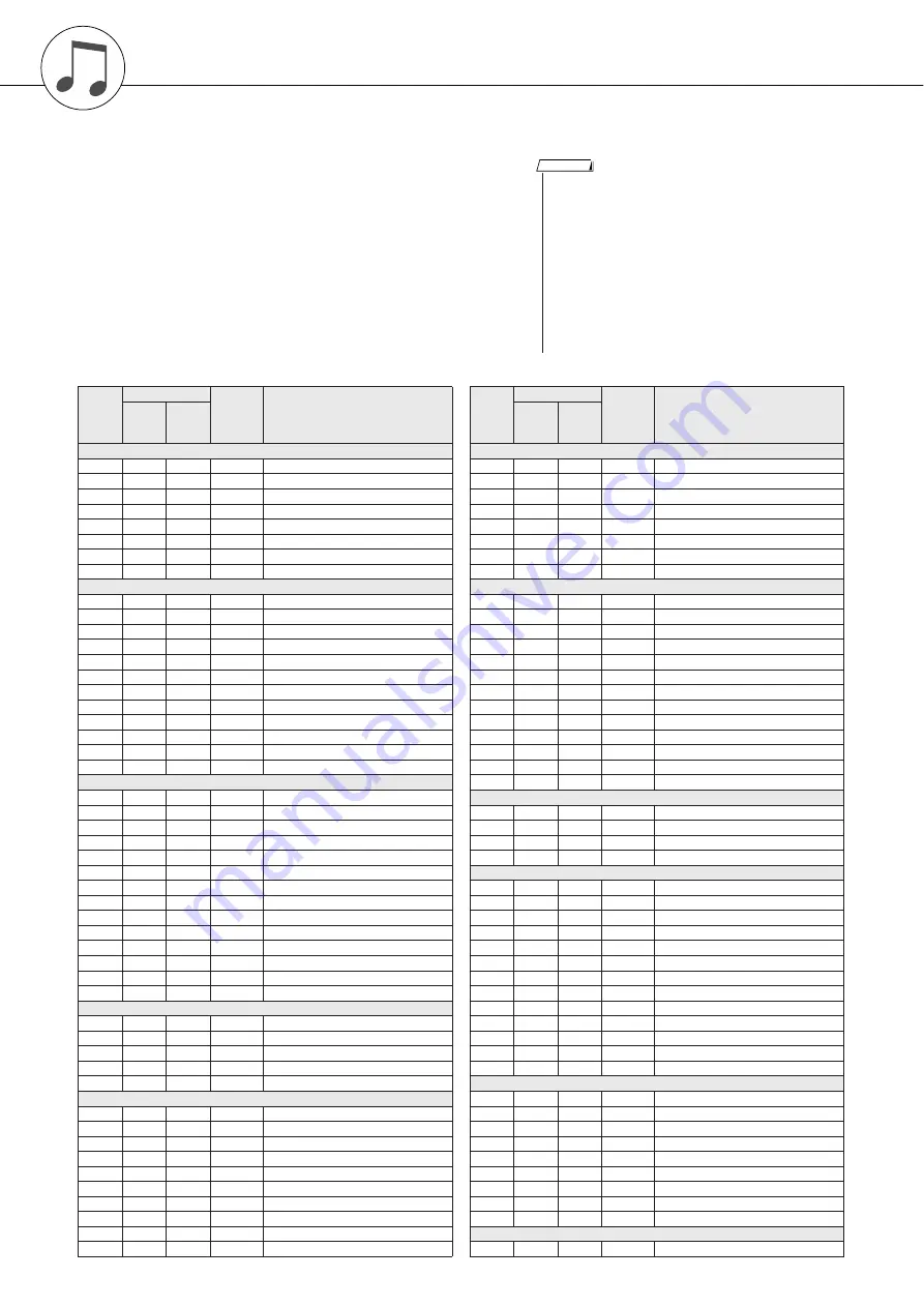 Yamaha Portable Grand DGX-630 Owner'S Manual Download Page 128