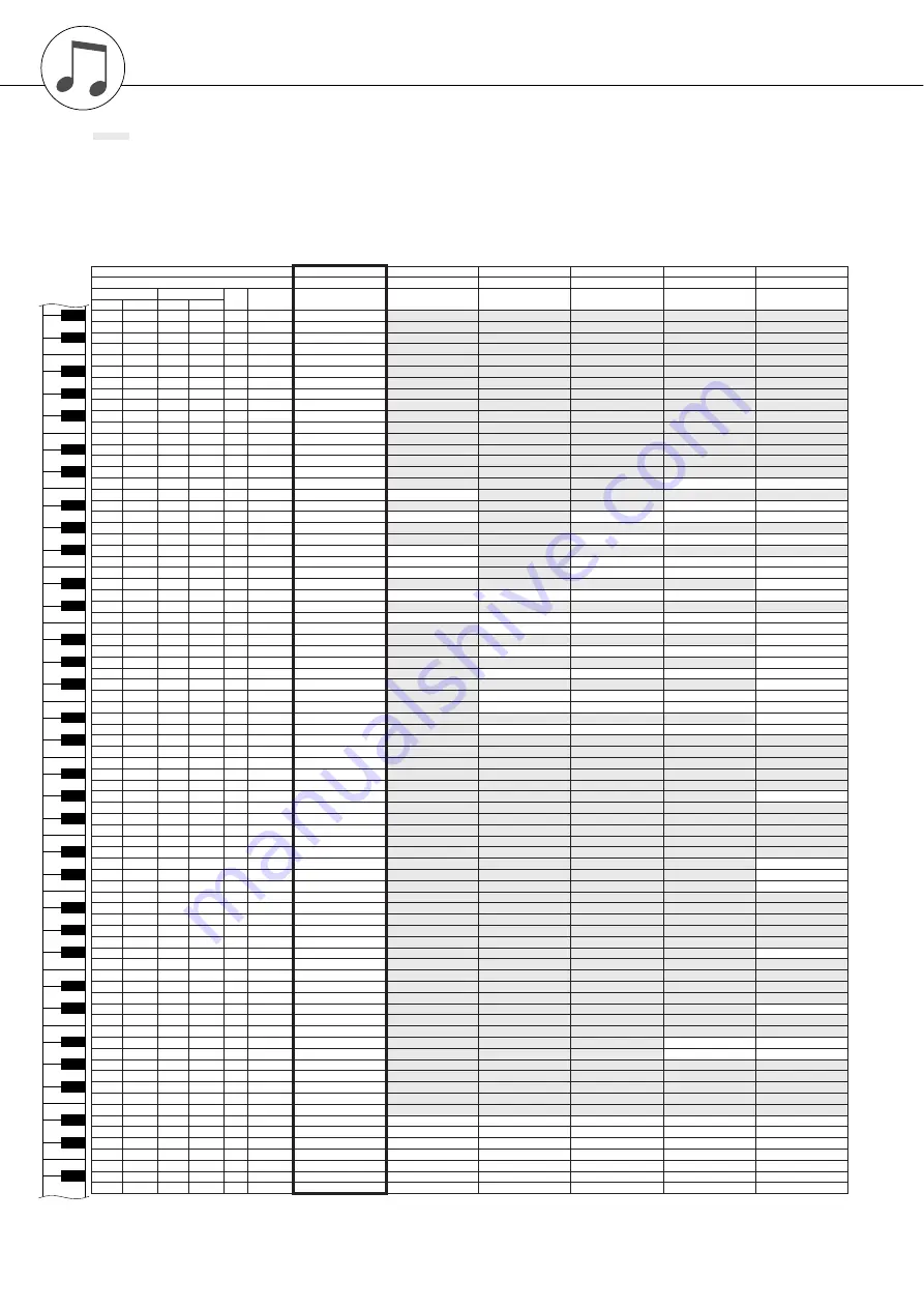 Yamaha Portable Grand DGX-630 Owner'S Manual Download Page 132