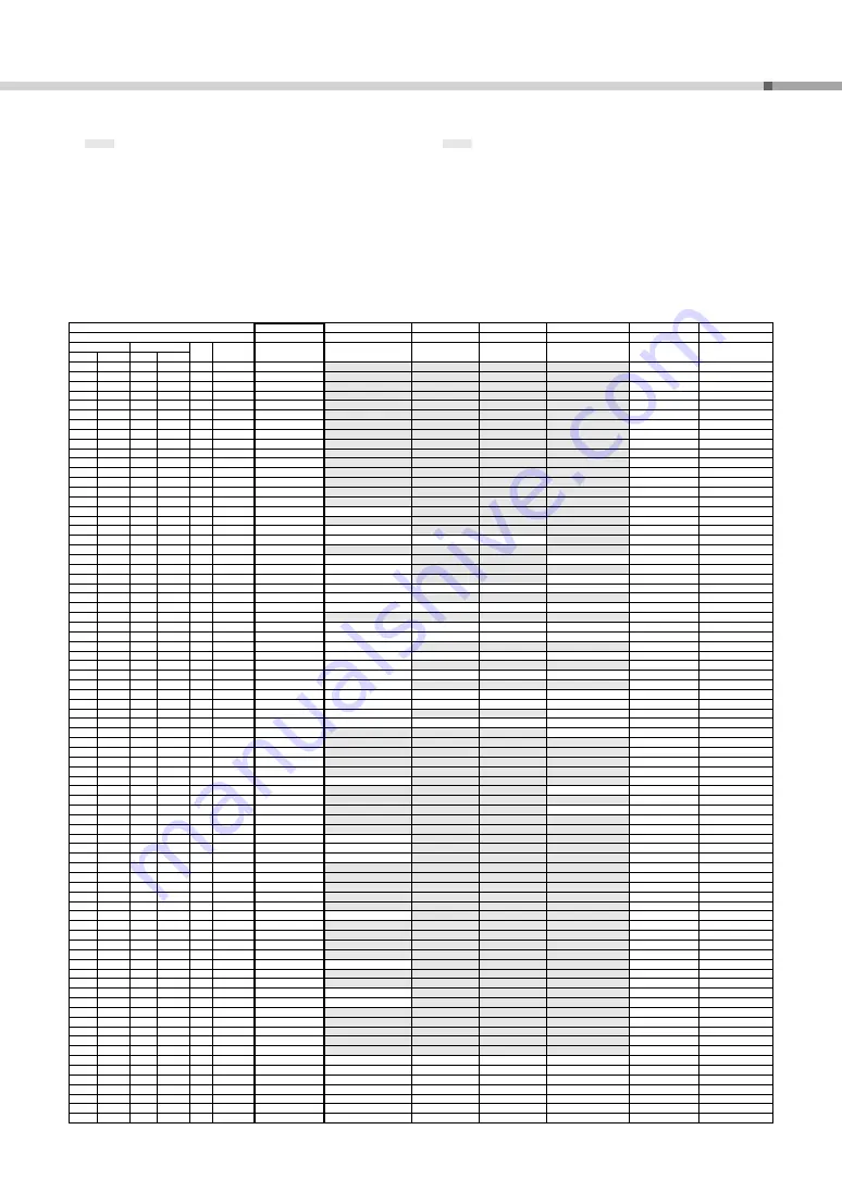 Yamaha Portable Grand DGX-640 Data List Download Page 15