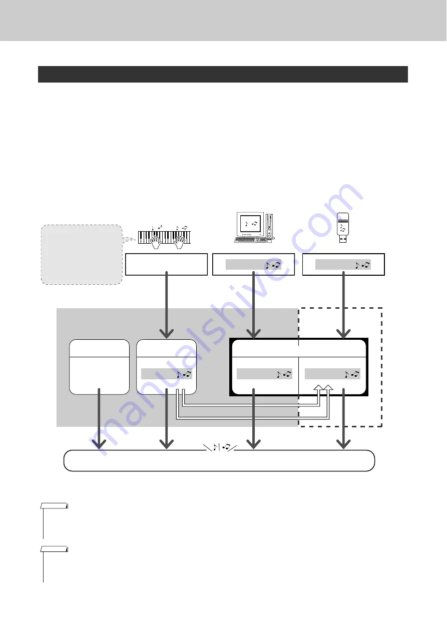 Yamaha Portable Grand TPG-535 Gebruikershandleiding Download Page 34