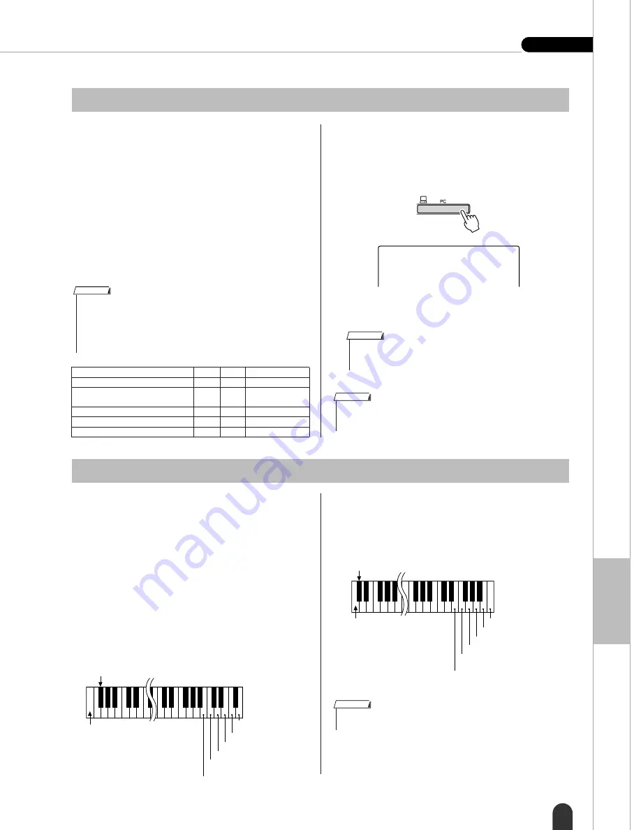 Yamaha PortableGrand DGX-203 Mode D'Emploi Download Page 67