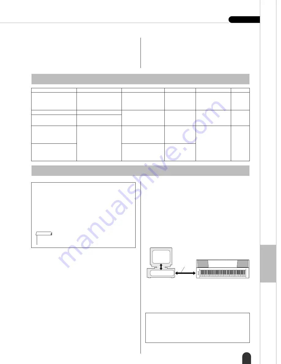 Yamaha PortableGrand DGX-203 Mode D'Emploi Download Page 71