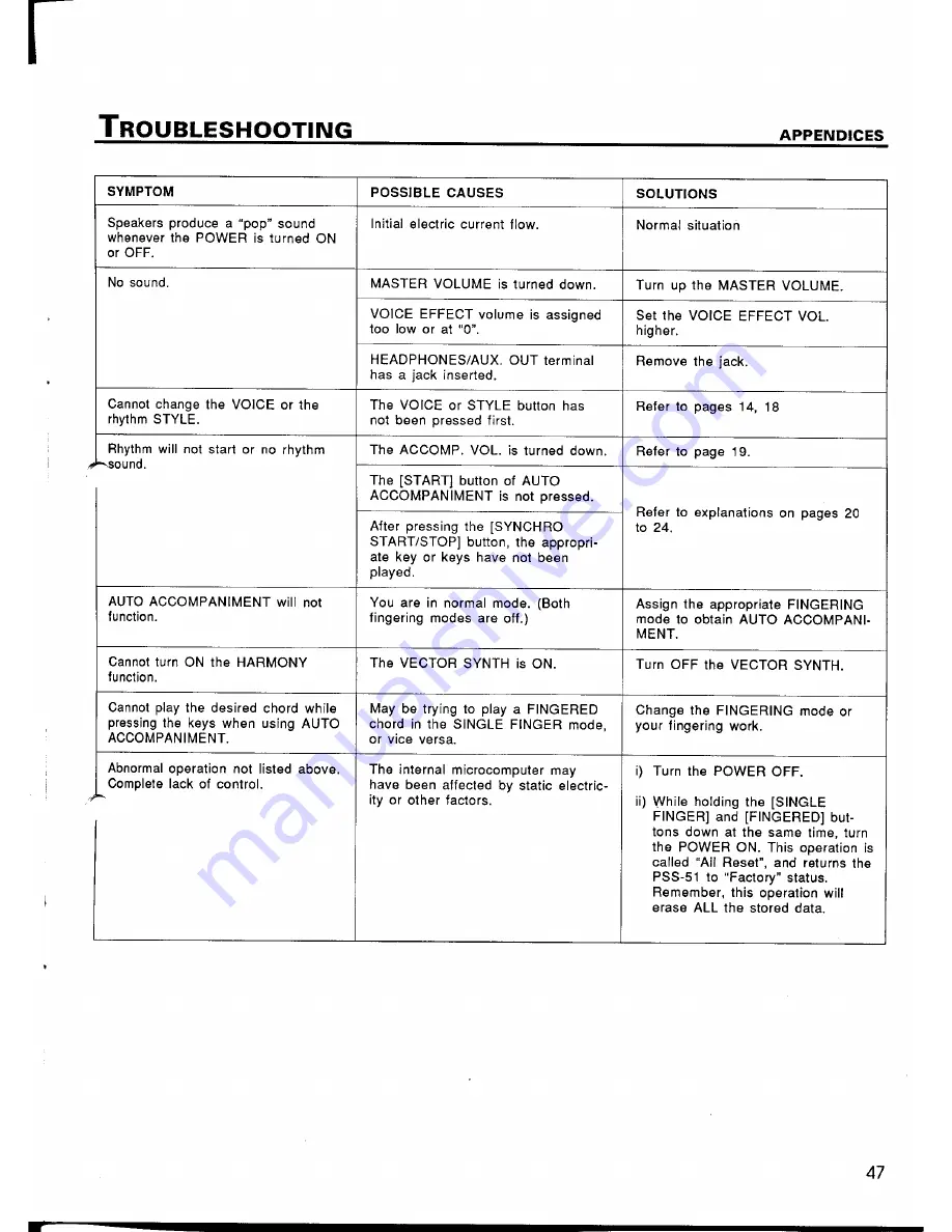 Yamaha PortaSound PSS-51 Owner'S Manual Download Page 51