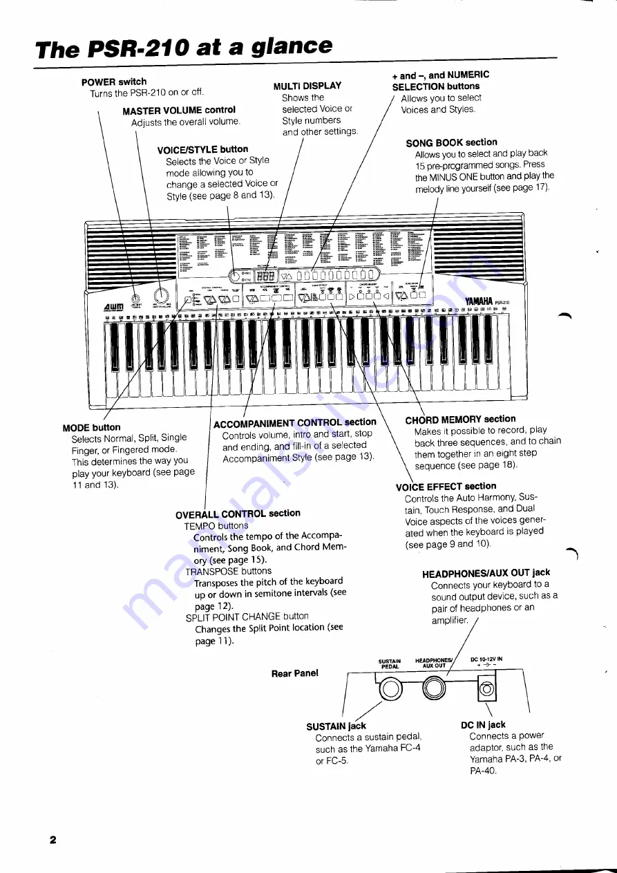 Yamaha PortaTone PSR-210 Скачать руководство пользователя страница 4