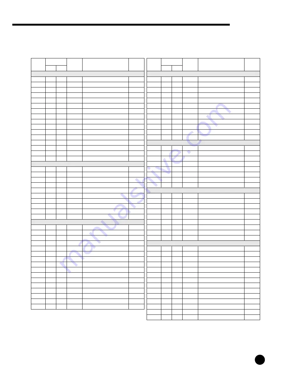 Yamaha Portatone PSR-520 Owner'S Manual Download Page 84