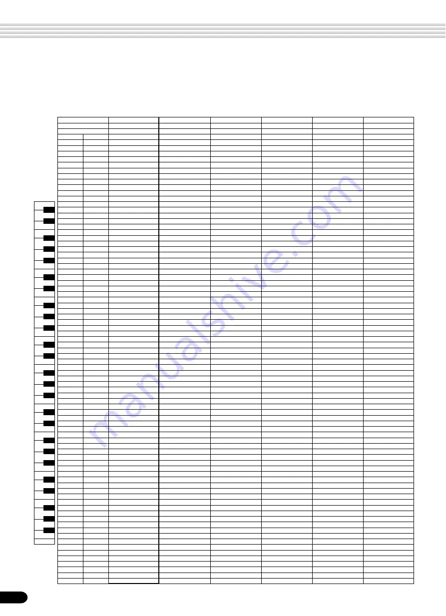 Yamaha Portatone PSR-540 Manual De Instrucciones Download Page 141