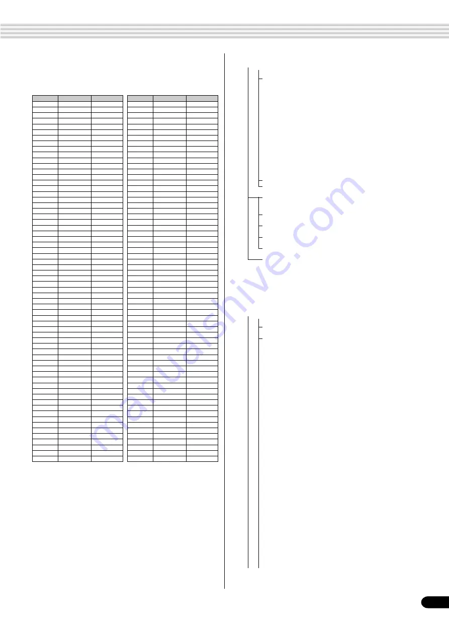 Yamaha Portatone PSR-540 Manual De Instrucciones Download Page 144