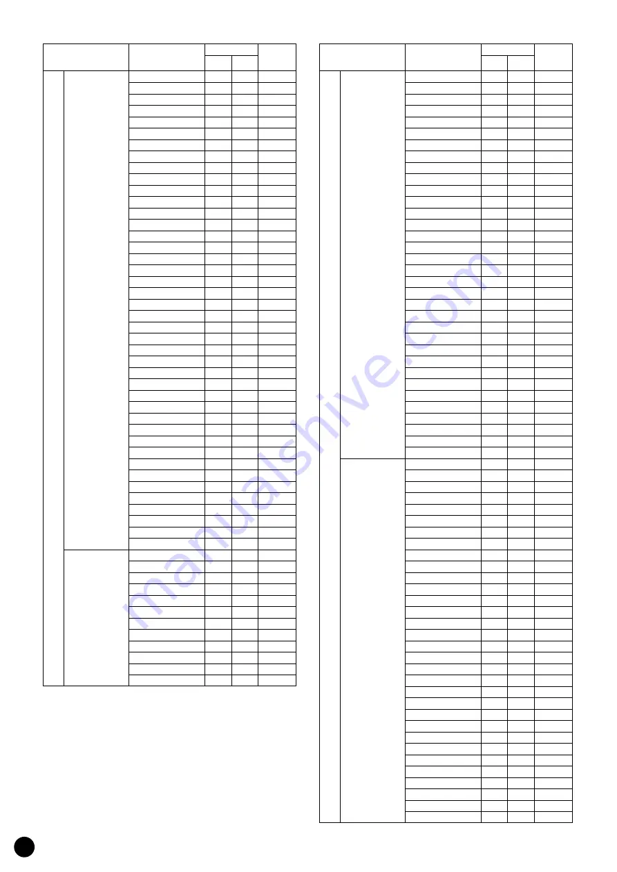 Yamaha PortaTone PSR-A1000 Data List Download Page 6