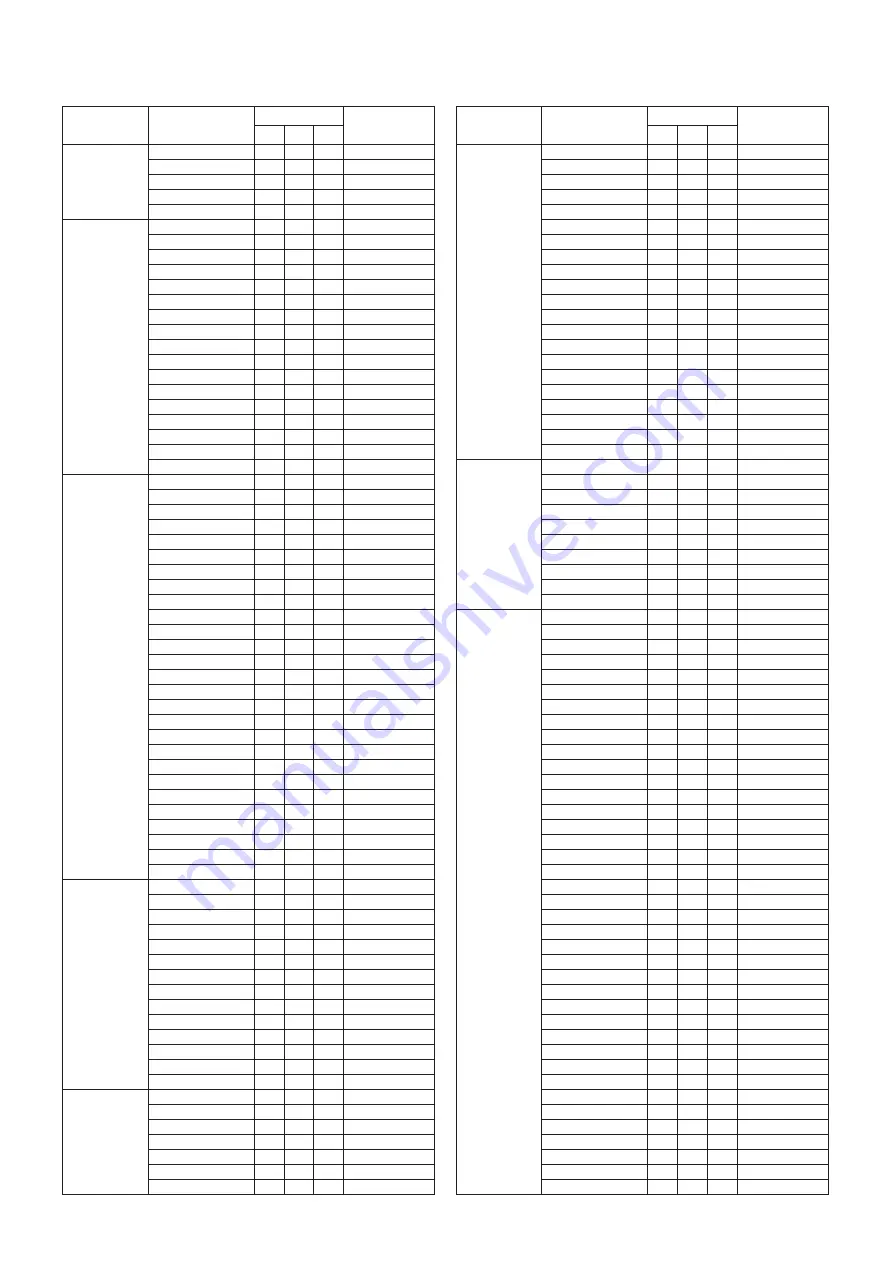 Yamaha PORTATONE PSR-OR700 Data List Download Page 3