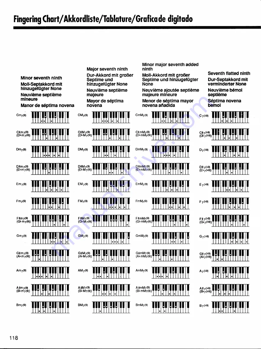 Yamaha Protatone PSR-6700 Para Empezar Download Page 36