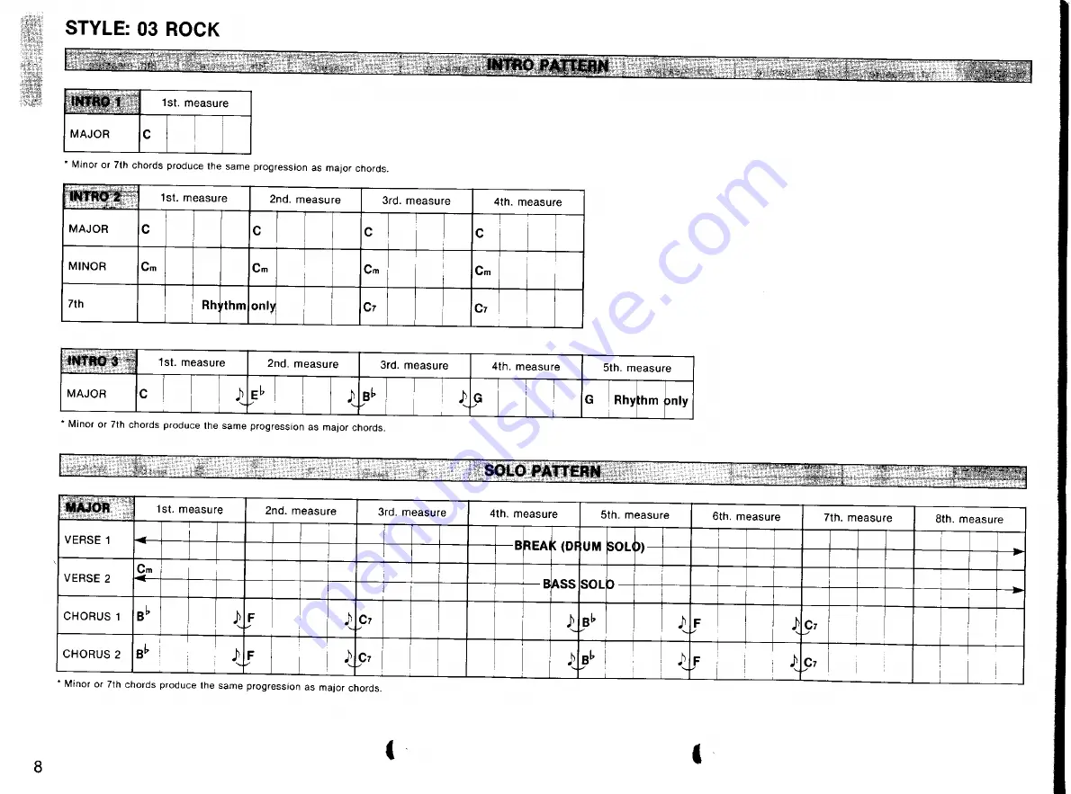 Yamaha Protatone PSR-6700 Pattern Manual Download Page 10