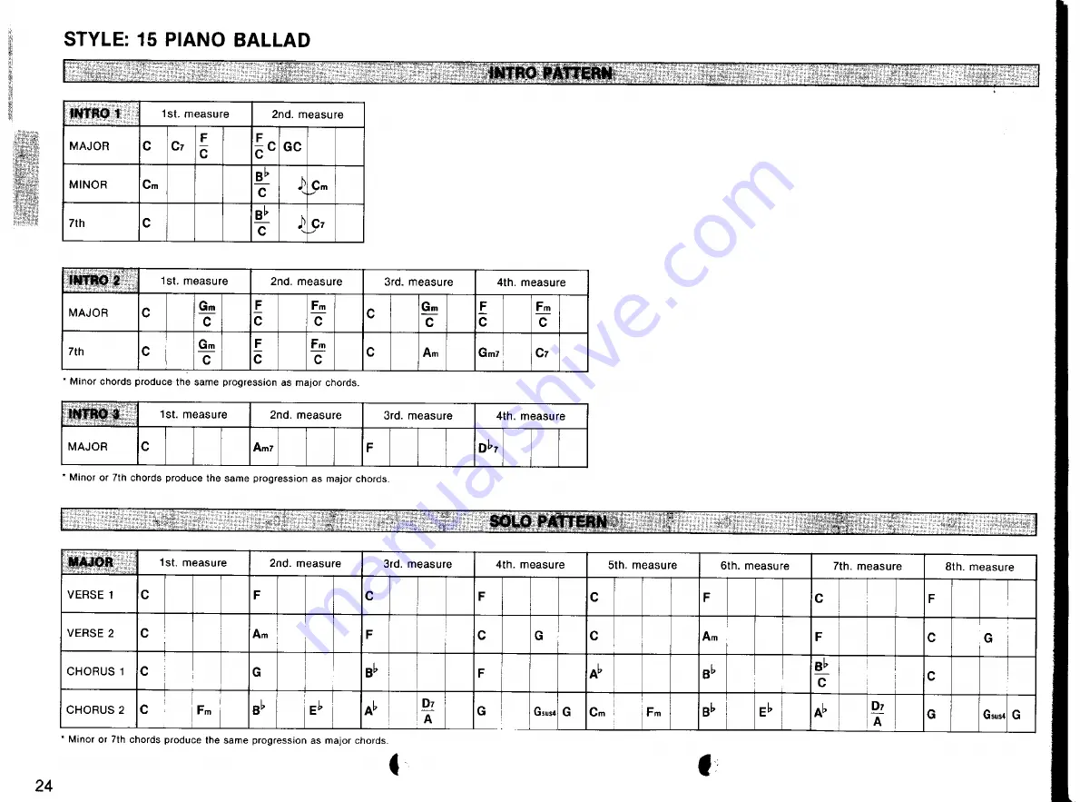 Yamaha Protatone PSR-6700 Pattern Manual Download Page 26